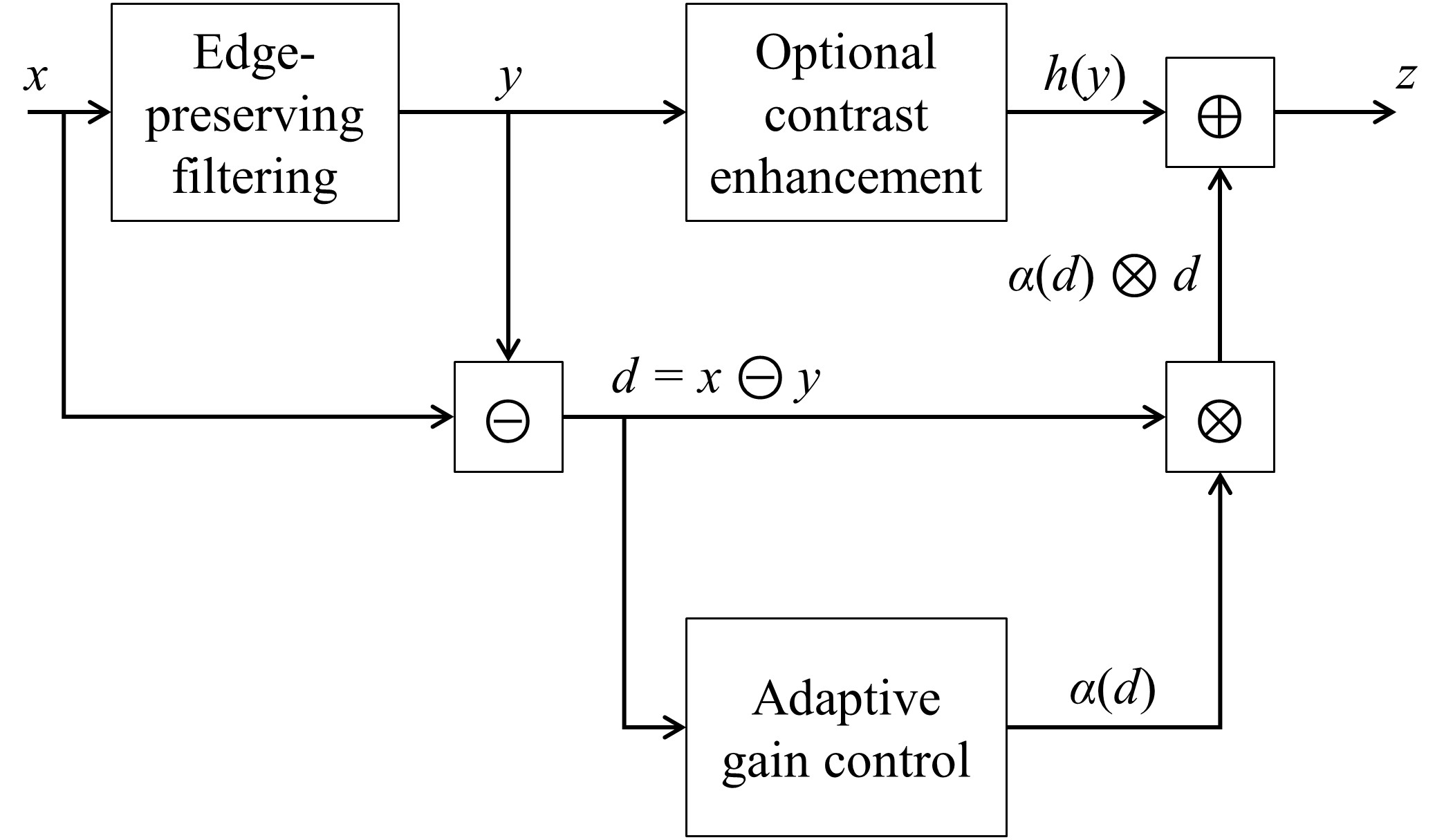 Block-Diagram