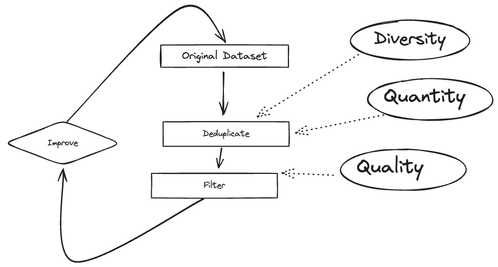 Diagram showing goals of the notebooks