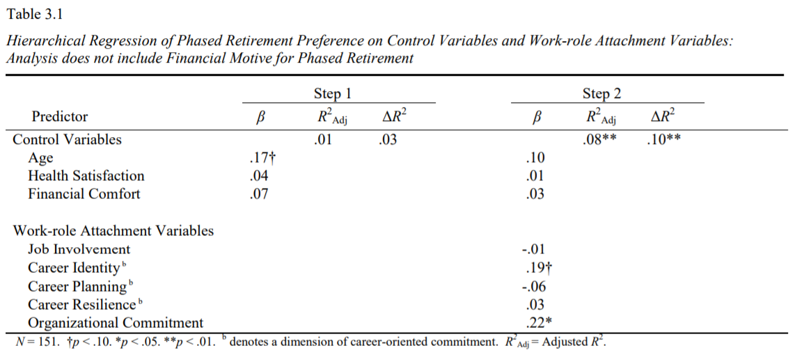 Phased Retirement (Table 3.1)