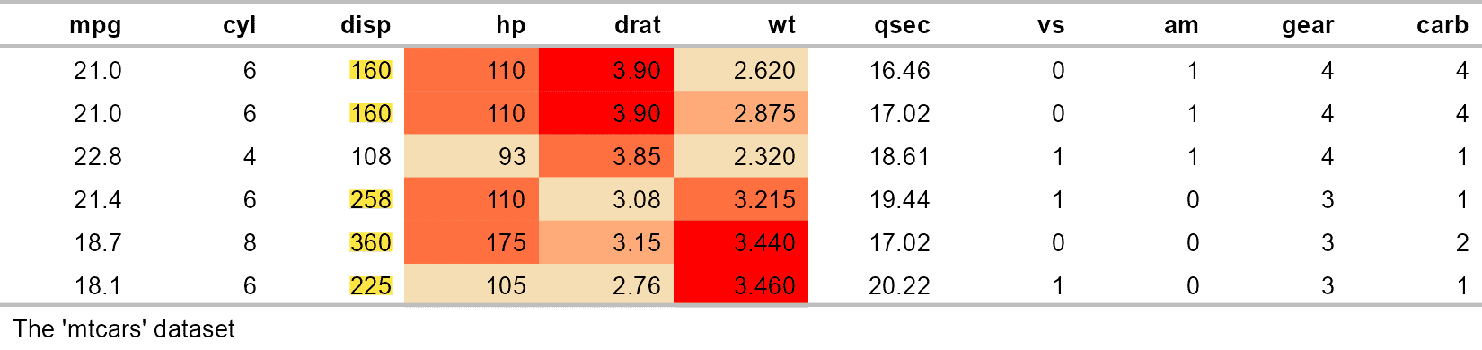 README-mtcars-dataset-2.png