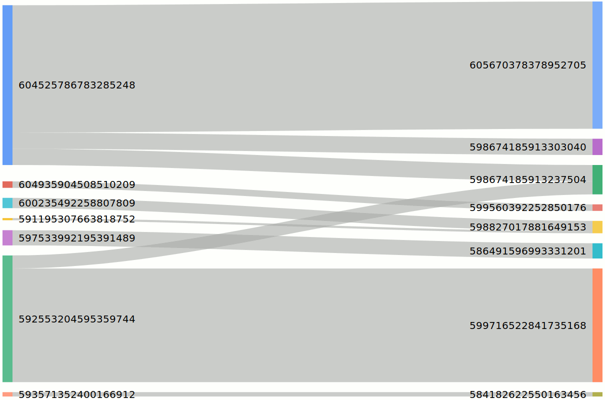 forwarding history example diagram