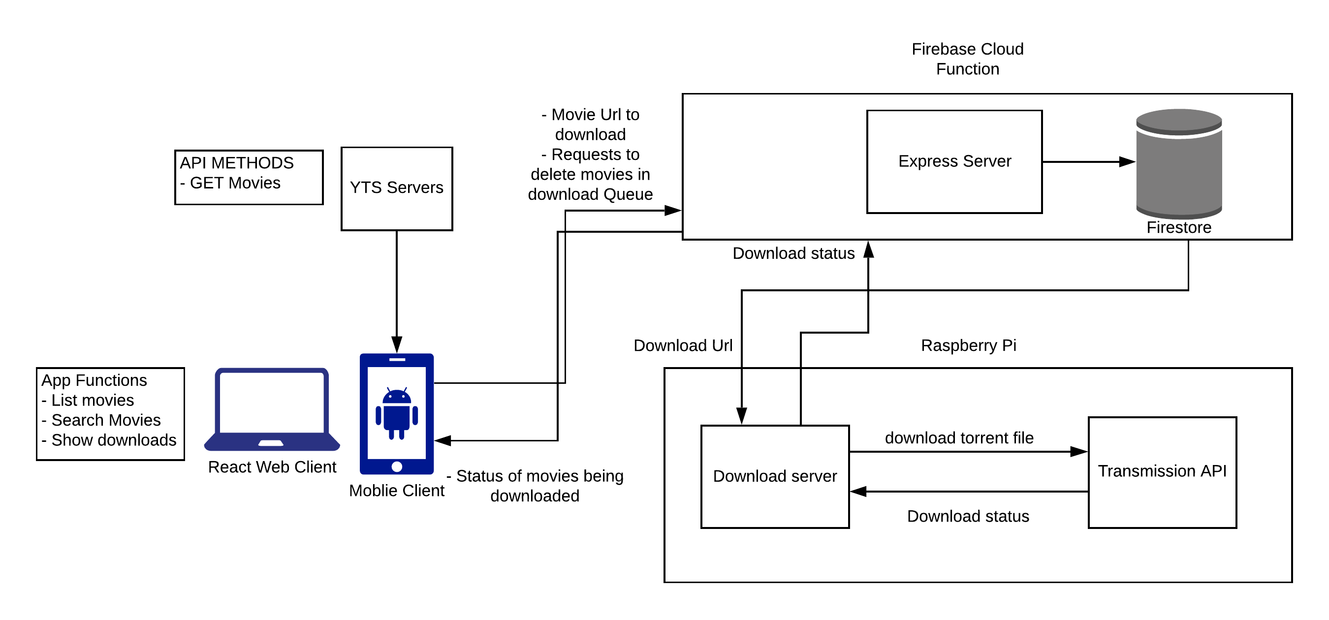 infrastructure diagram