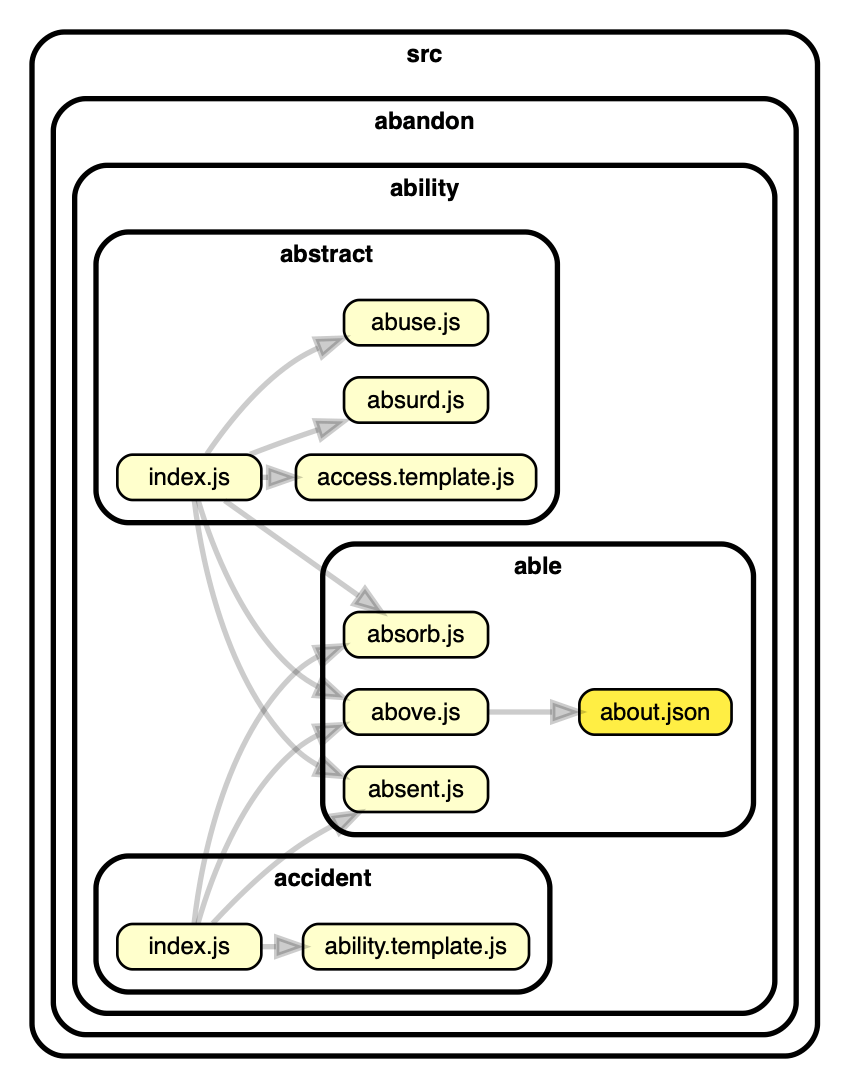 obfuscated