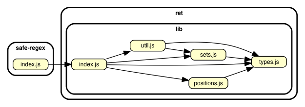 safe-regex