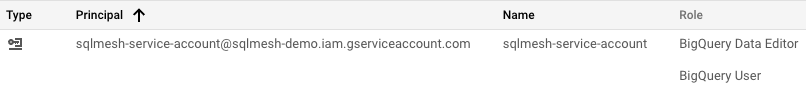 service_account