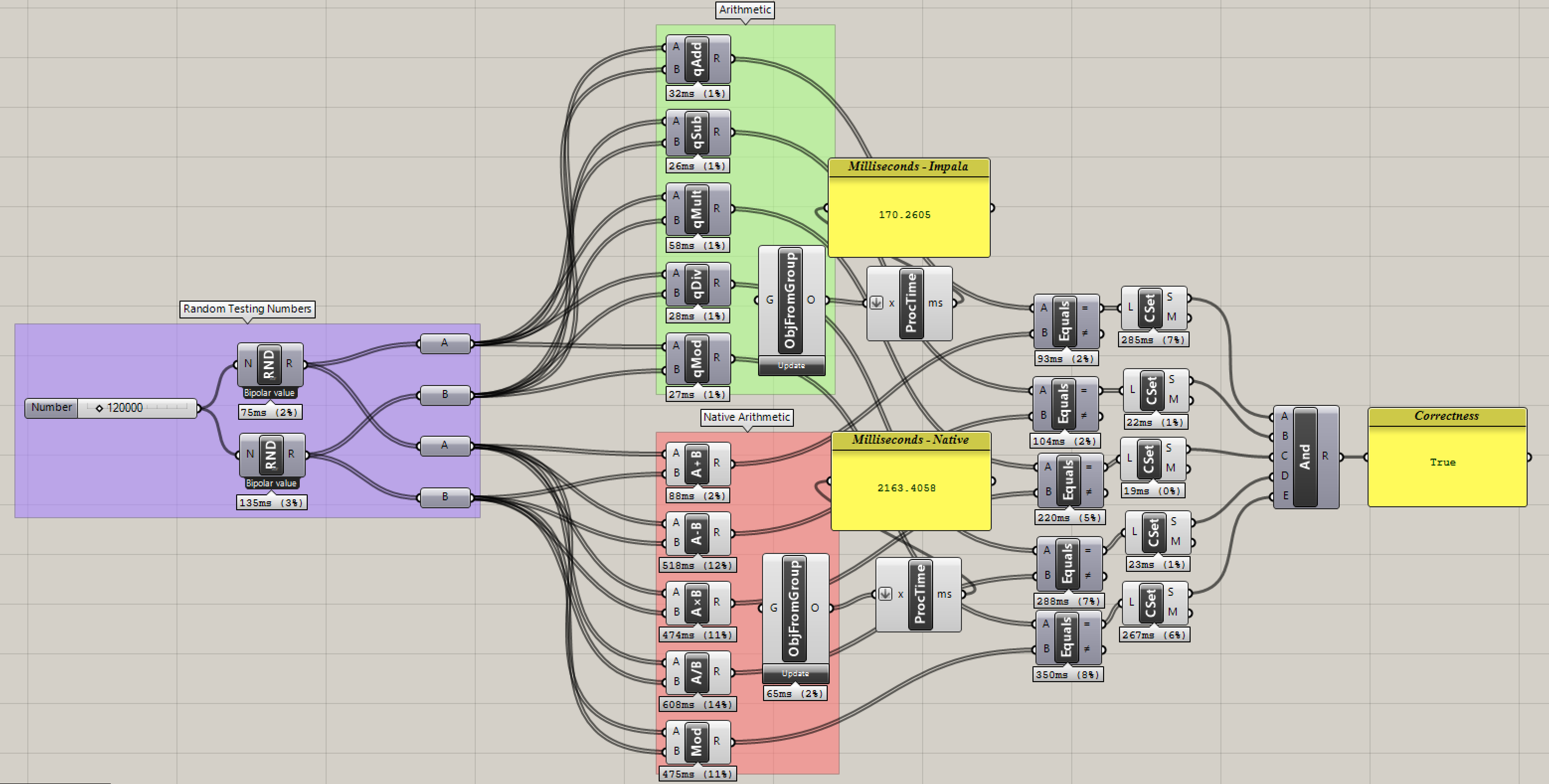 "QuickMath speedtest benchmark, Arithmetic components"