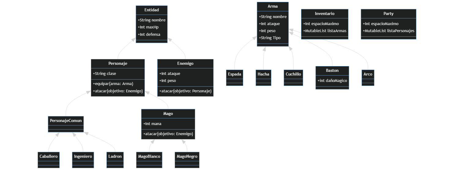 First UML diagram