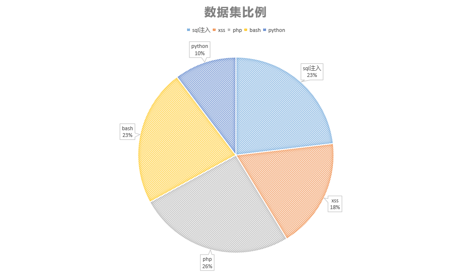 dataset composition