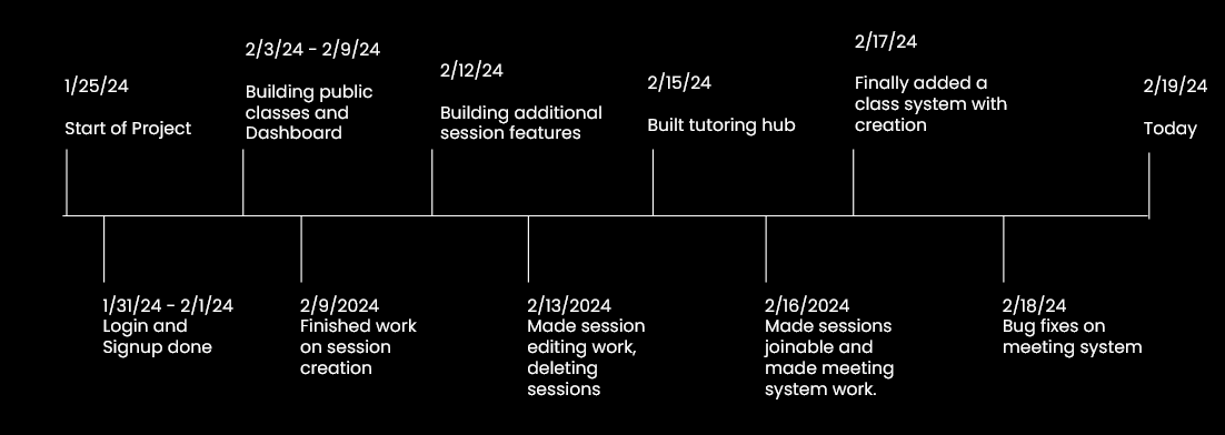 Timeline