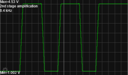 Oscilloscope view of amp stage 2