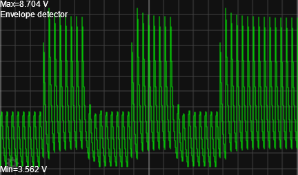 Oscilloscope view of envelope detector