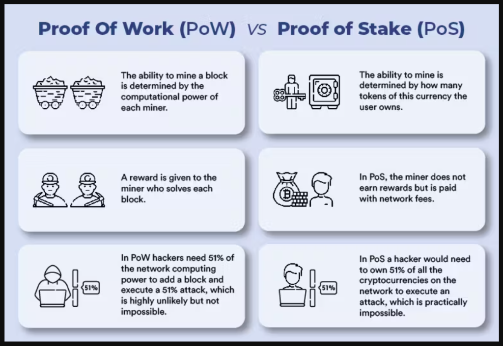 51% Attack: Cryptocurrency Vulnerability Revealed