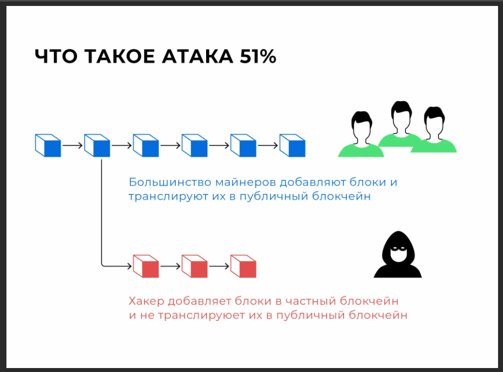 51% Attack: Cryptocurrency Vulnerability Revealed