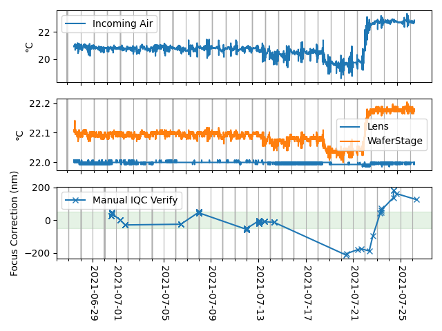 Example-Plot