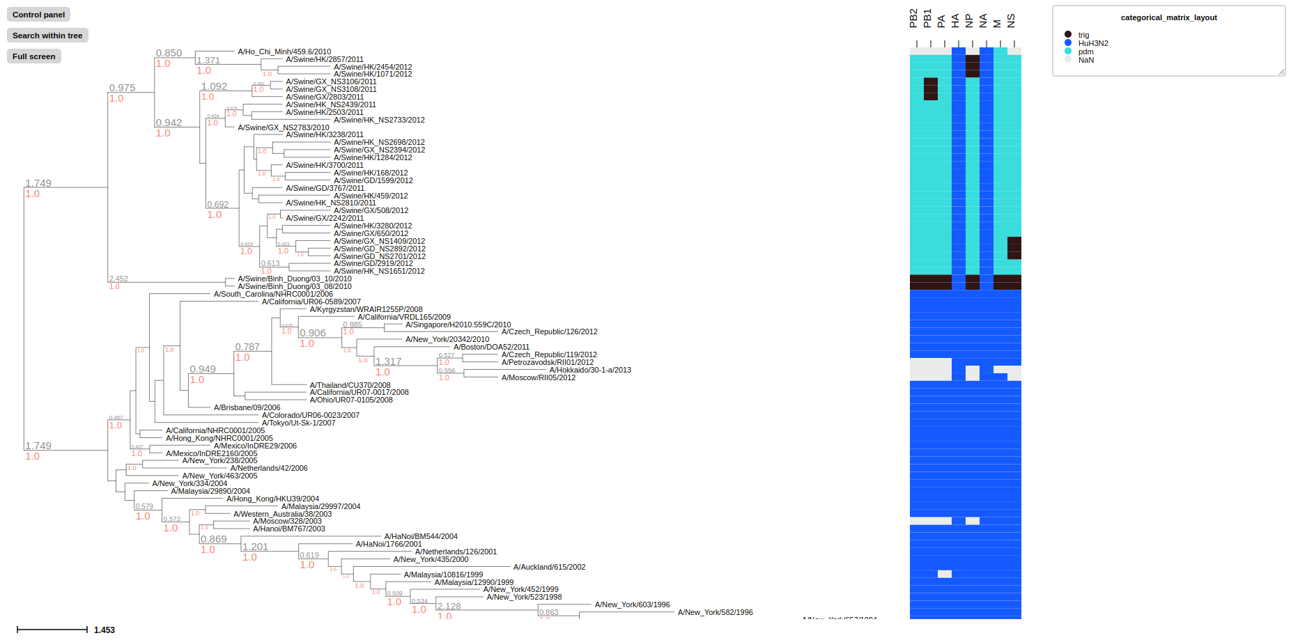 categorical_matrix_layout example