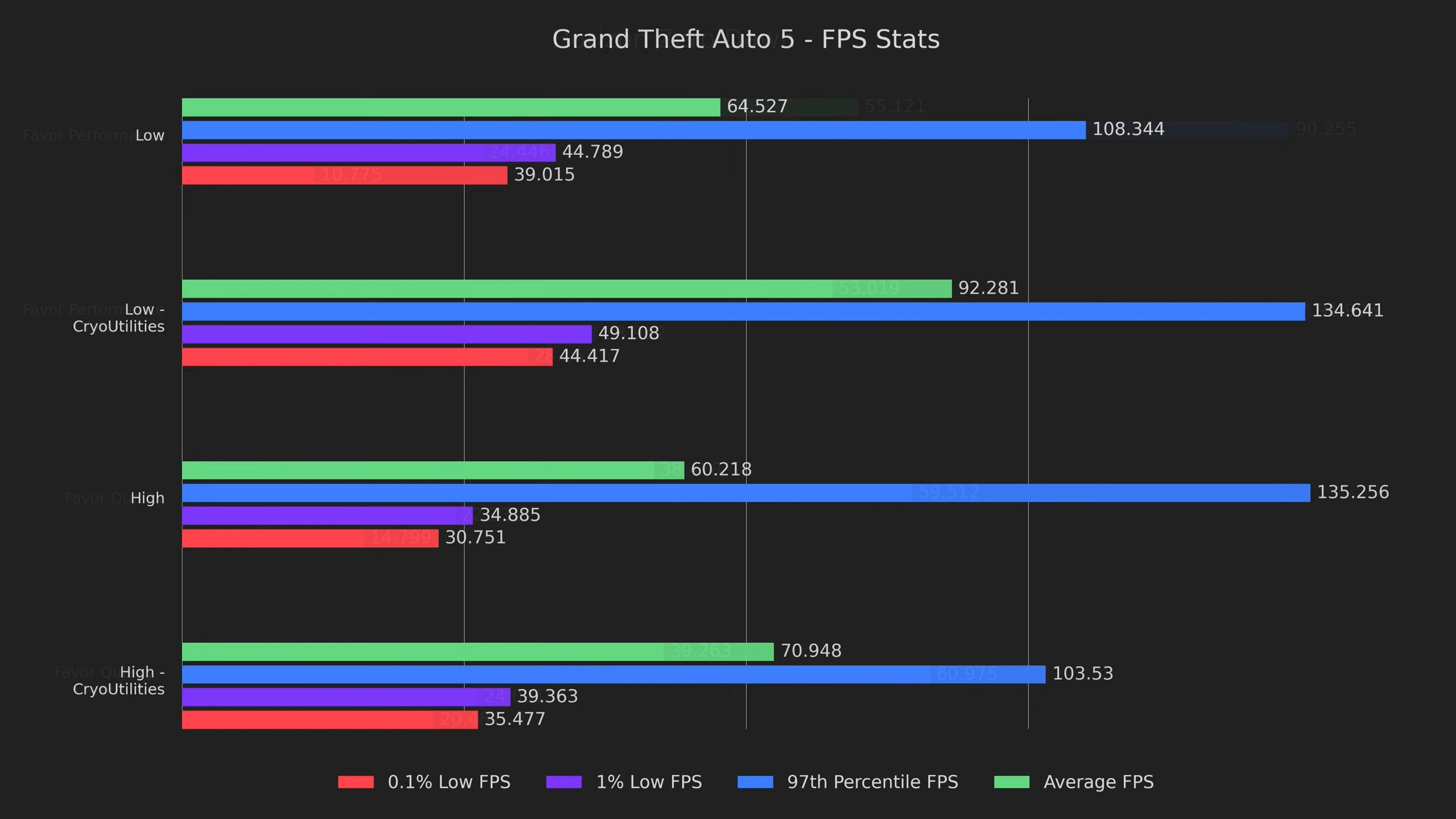 CryoUtilities compare