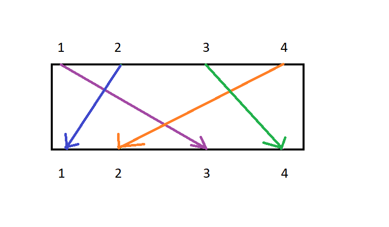 my_pbox_implementation