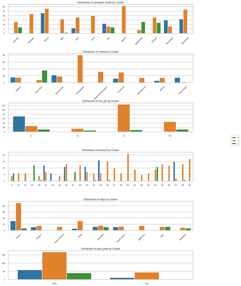 Customer_Segmentation