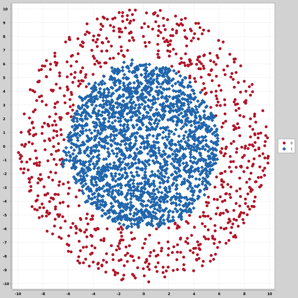 dense-disk-3000