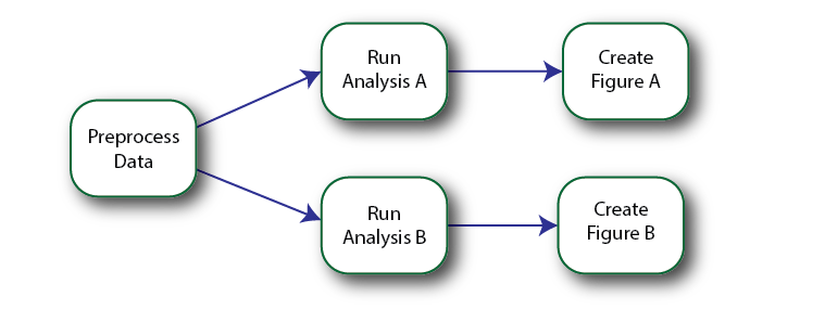 Simple Pipeline