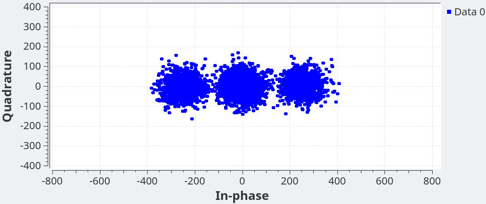 rx_samples