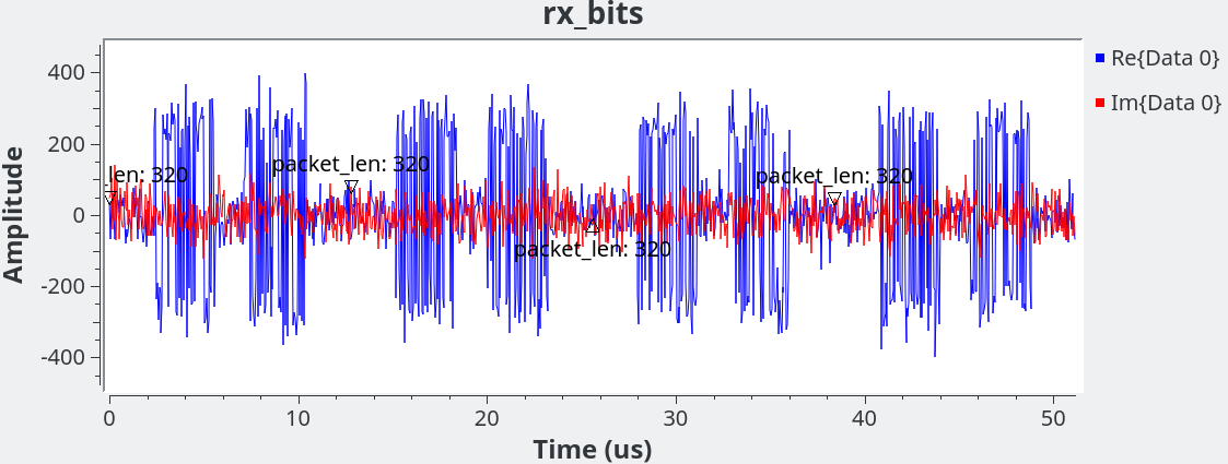 rx_samples