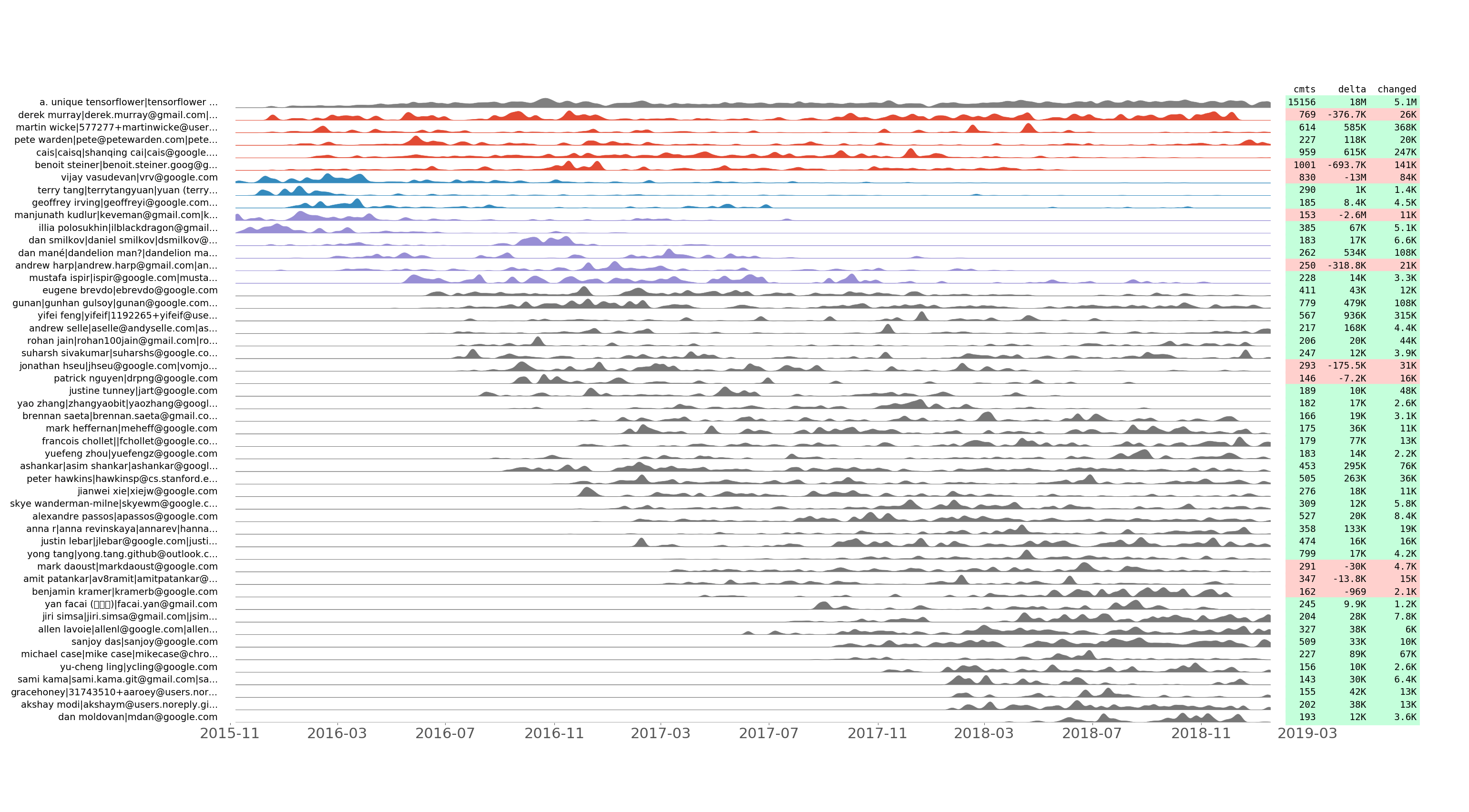 tensorflow/tensorflow