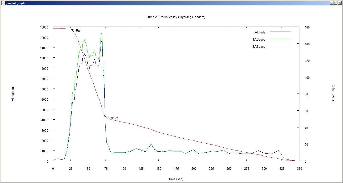 Example Jump Plot