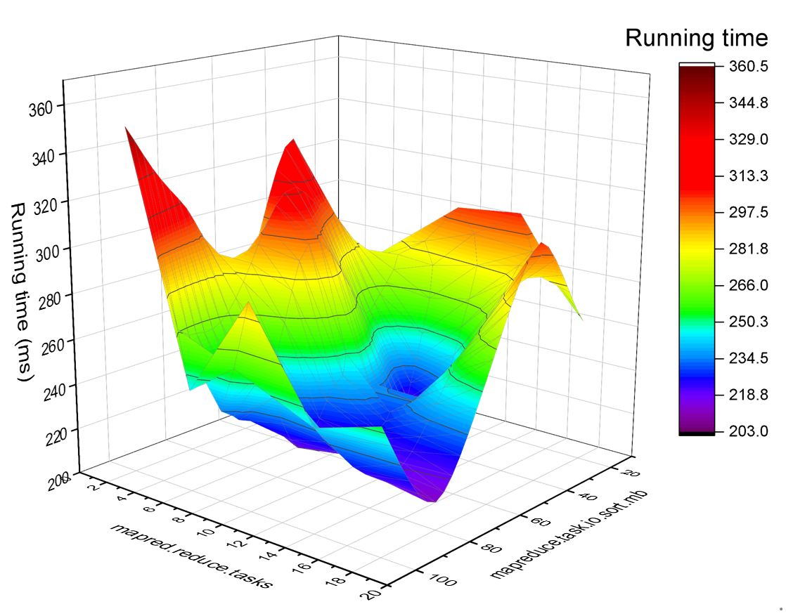 exhaustive search for Hadoop