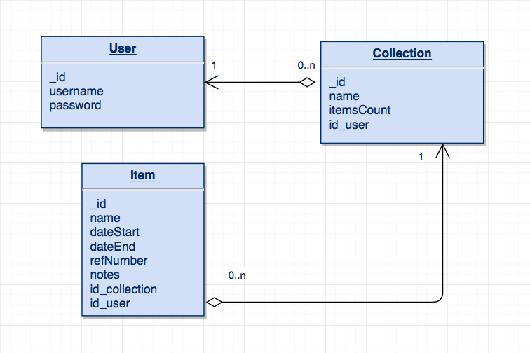 Base de datos