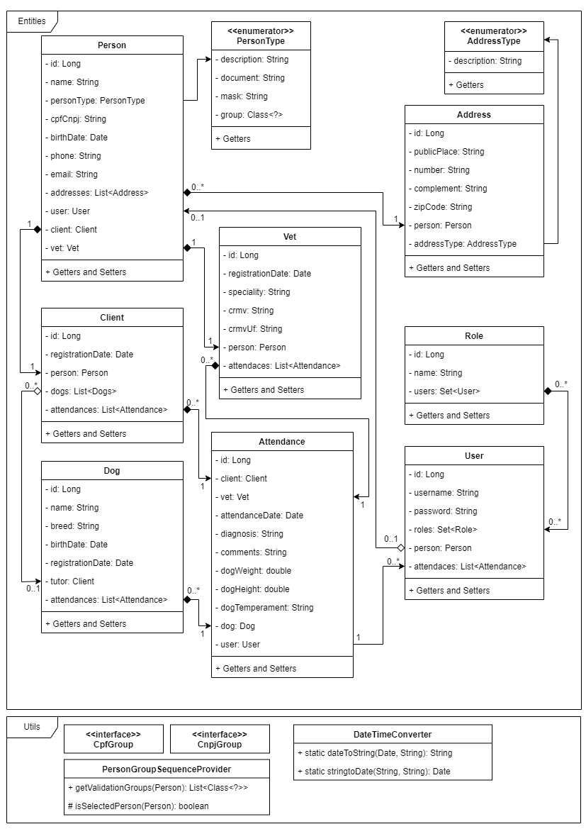 Diagrama UML - Entities