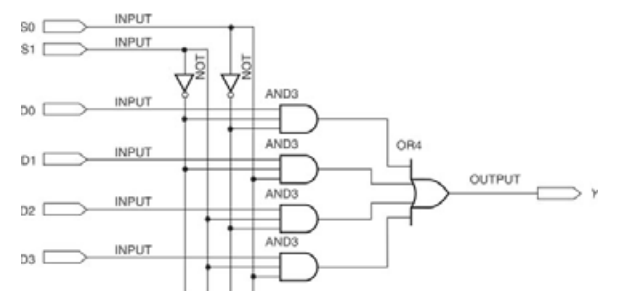 4 to 1 multiplexer. Source: https://www.ecgf.uakron.edu/grover/web/ee263/slides/Chapter%2006B.pdf