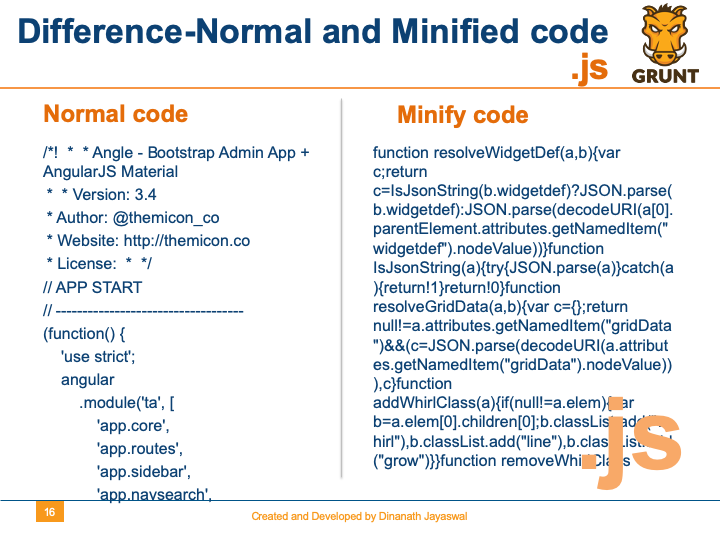 Grunt-The JavaScript Task Runner - Difference-Normal and Minified code