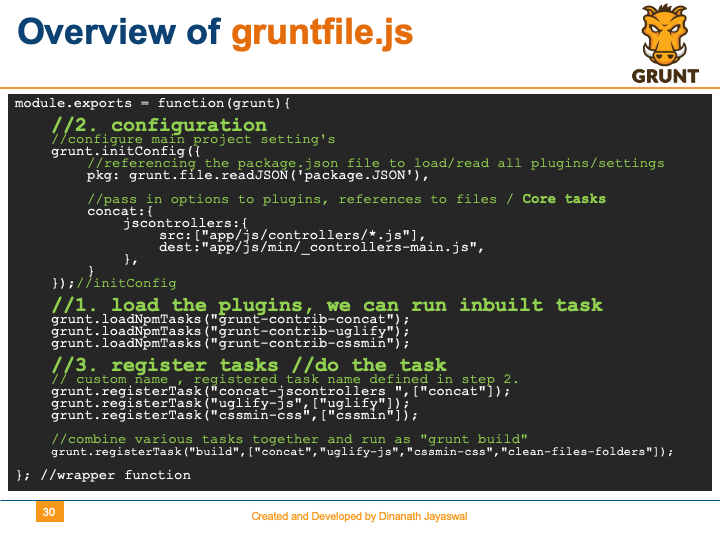 Grunt-The JavaScript Task Runner - Overview of gruntfile.js