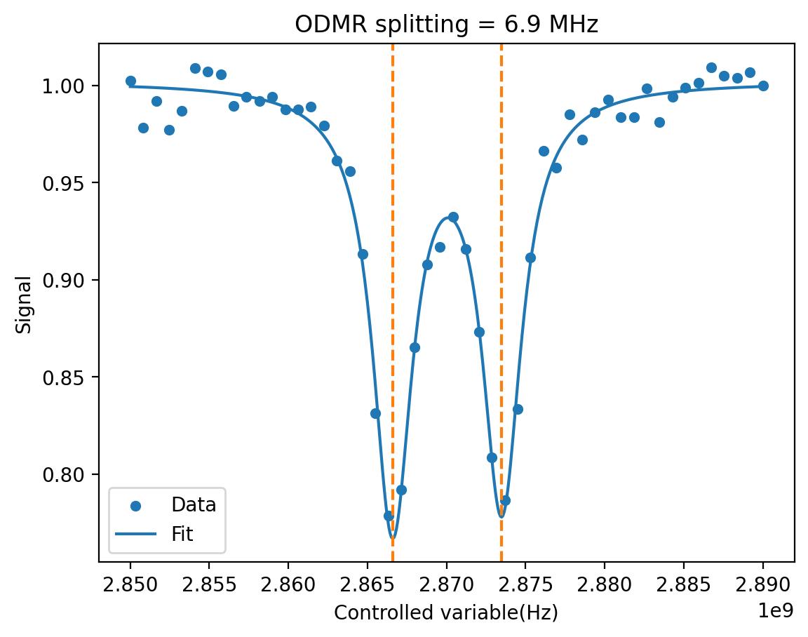 ODMR