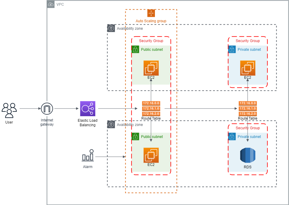 terraform-application-auto-scaling.drawio.png