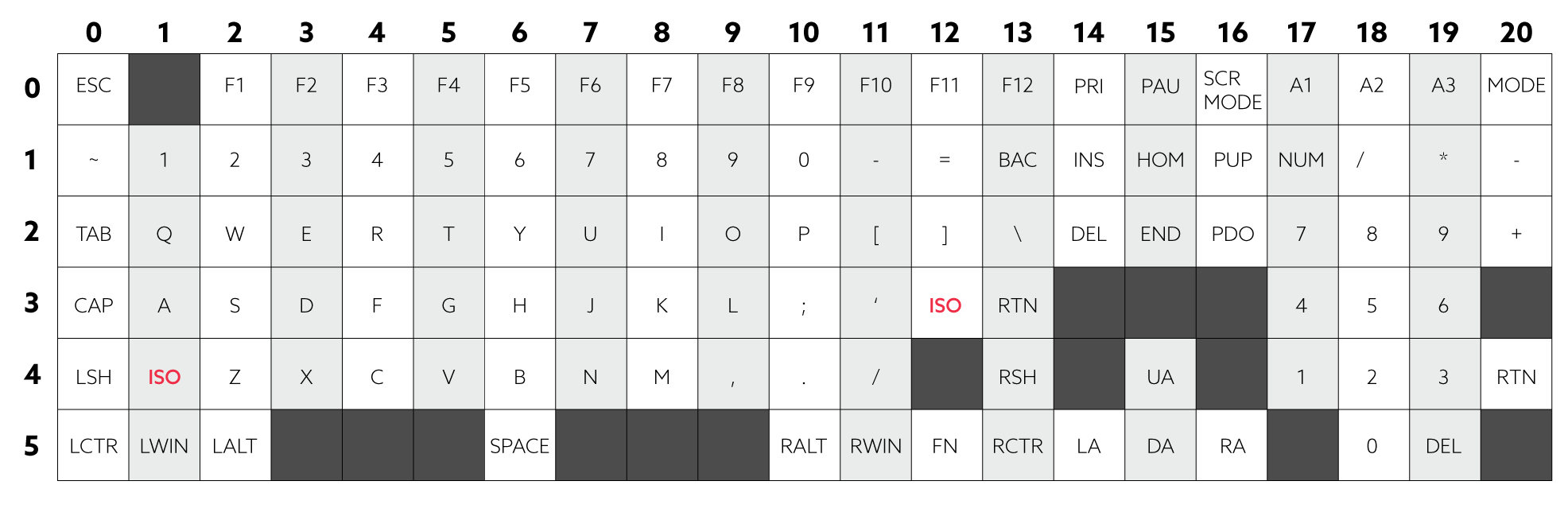 Keyboard Matrix Row Columns