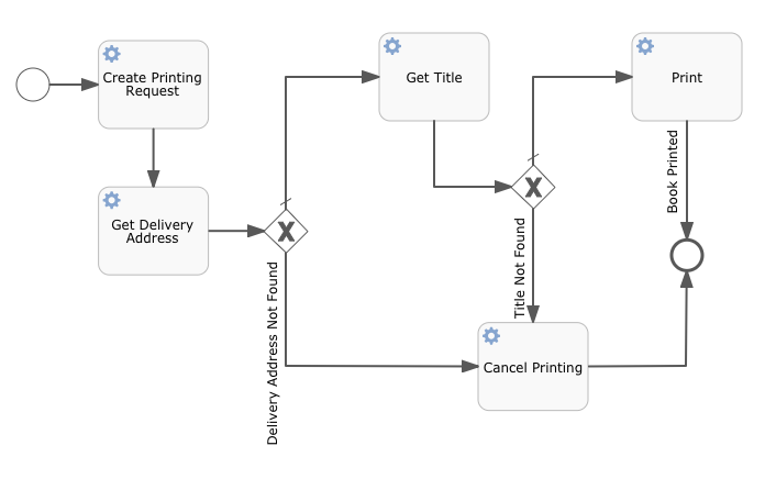 Entity Data Model