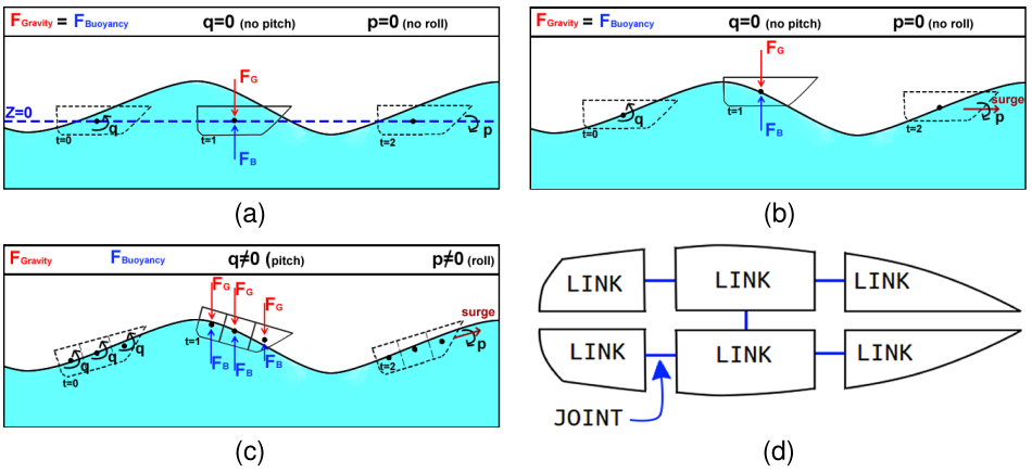 OpenFOAM simulation of Porto Alegre, RS - Brazil