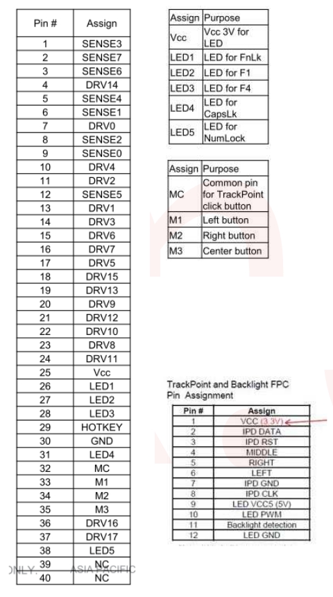 Keyboard & trackpoint pinout