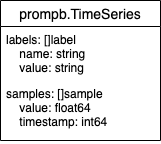 Image of TimeSeries