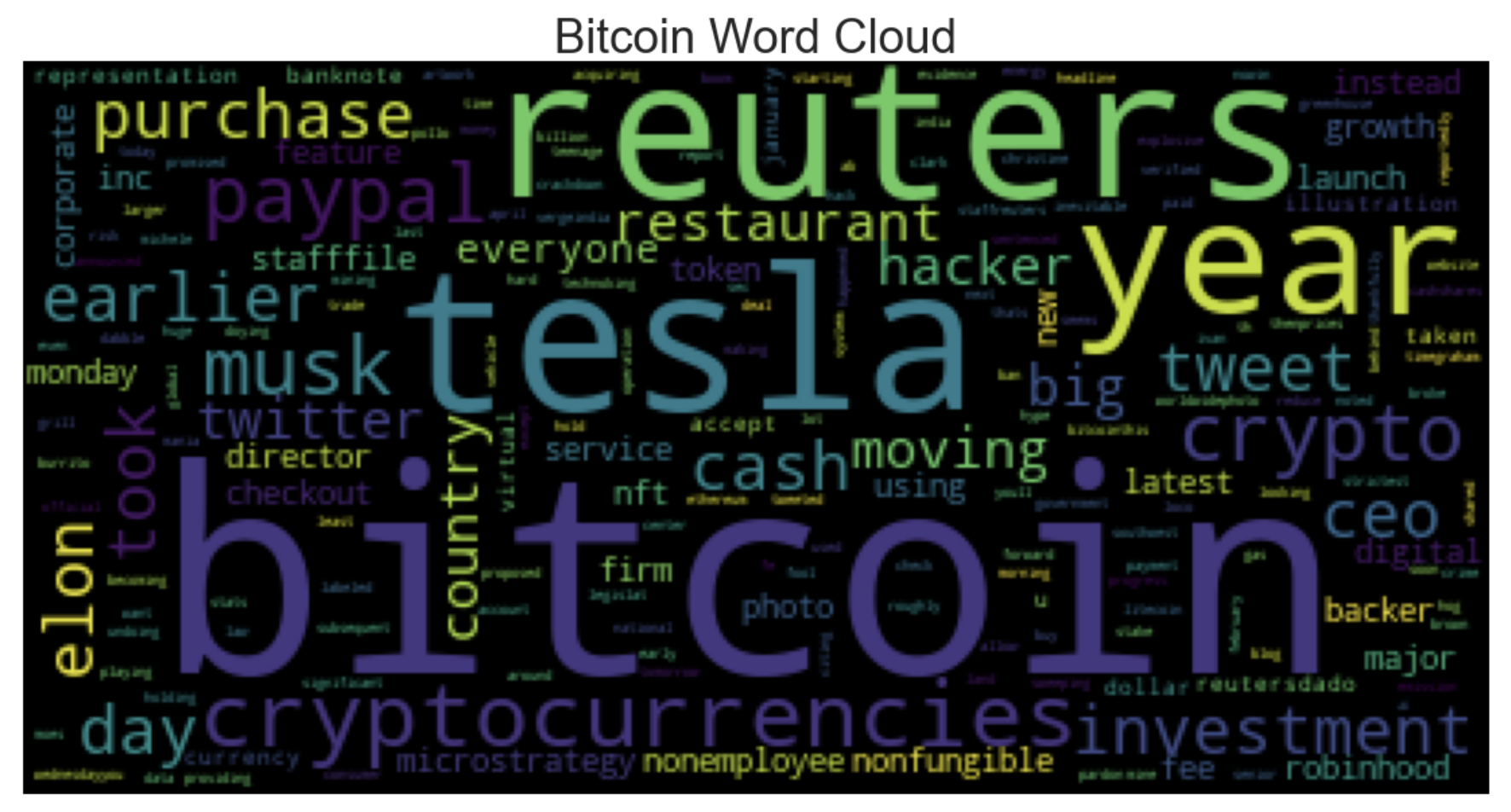 bitcoin_wordcloud