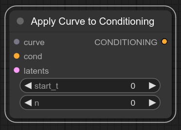Apply Curve To Conditioning
