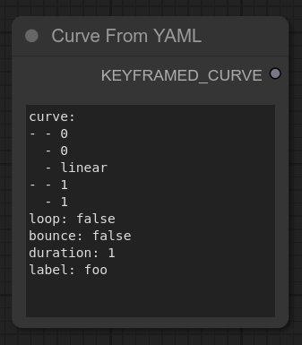 Curve From YAML