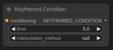 Keyframed Condition