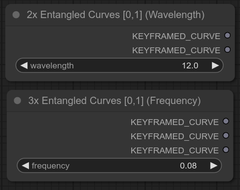 Entangled Curves