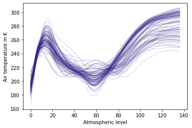 Gaussian