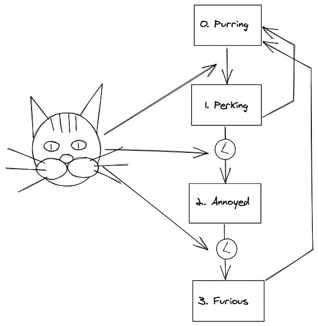 state-diagram