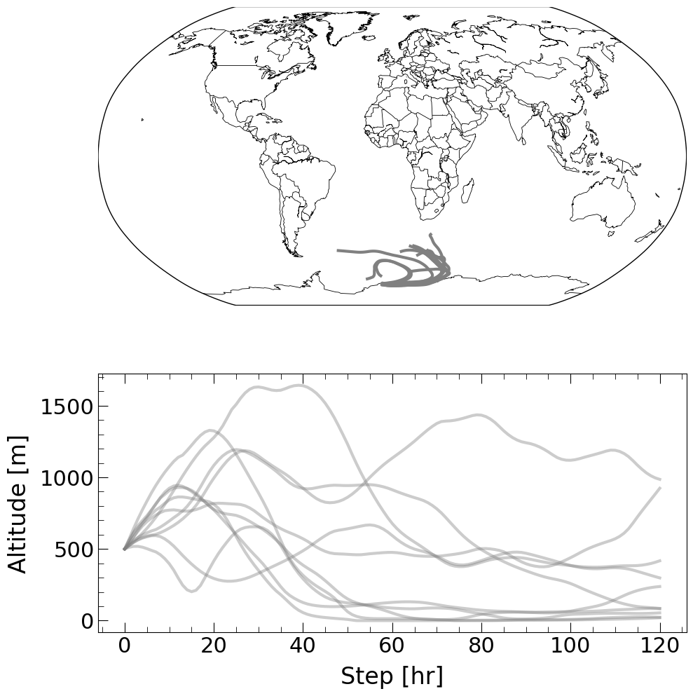 Example Trajectories