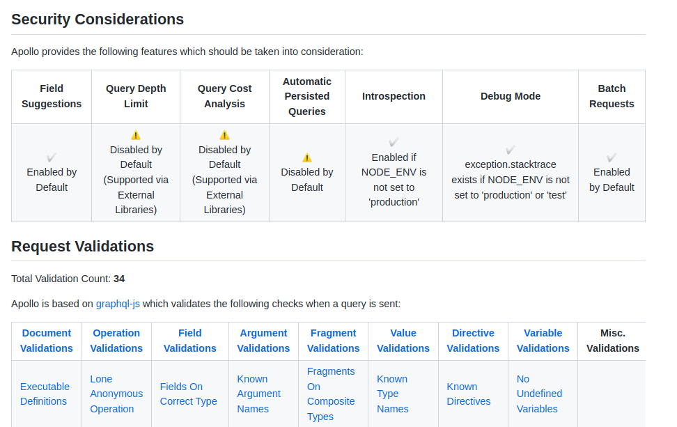 GraphQL Threat Matrix